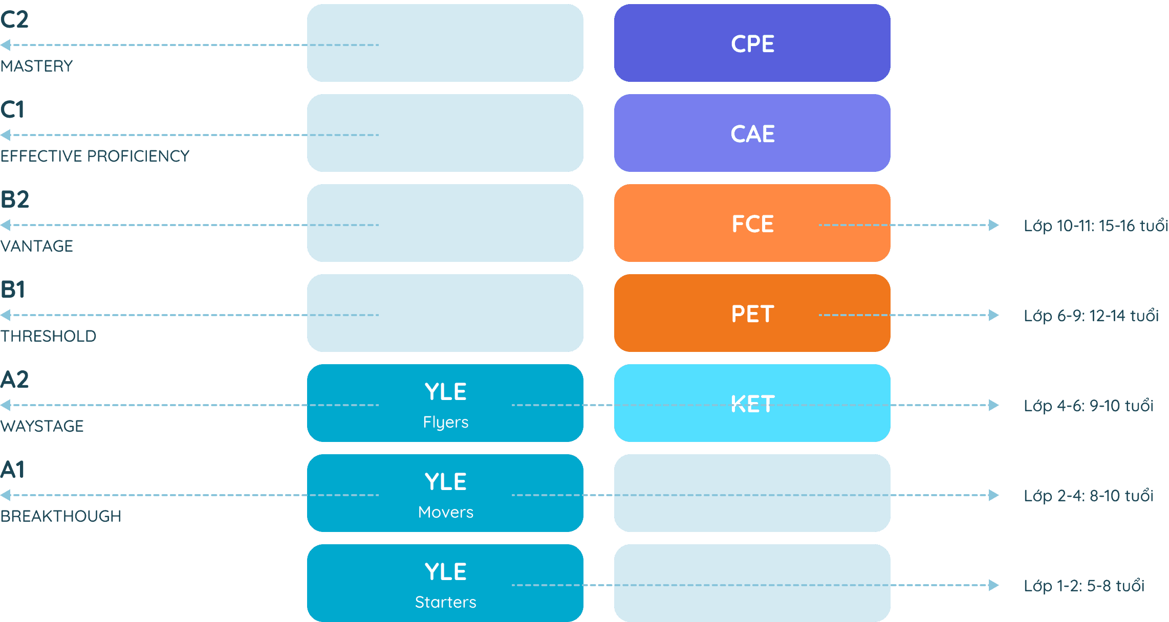 Chương trình học tiêu chuẩn Quốc tế