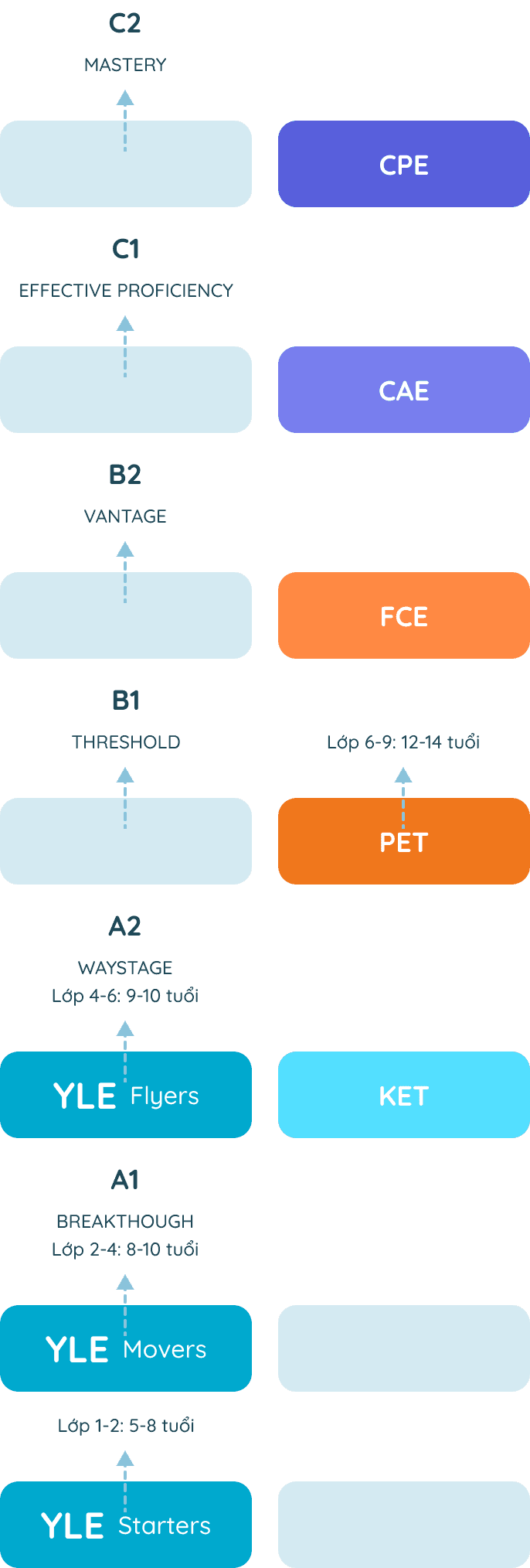 Chương trình học tiêu chuẩn Quốc tế