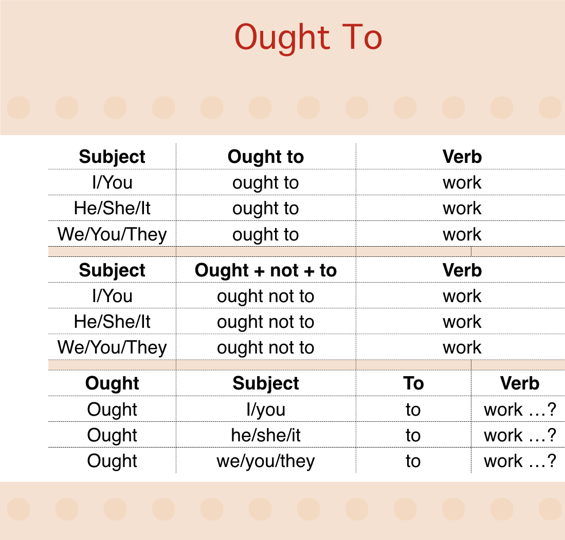 Công Thức Ought To: Cách Dùng Và Ví Dụ Chi Tiết