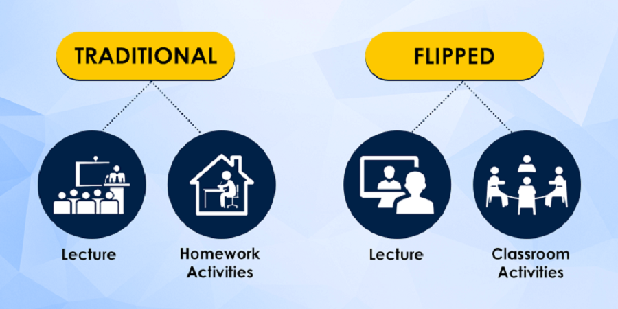 cách học flipped learning giúp bạn học tiếng Anh