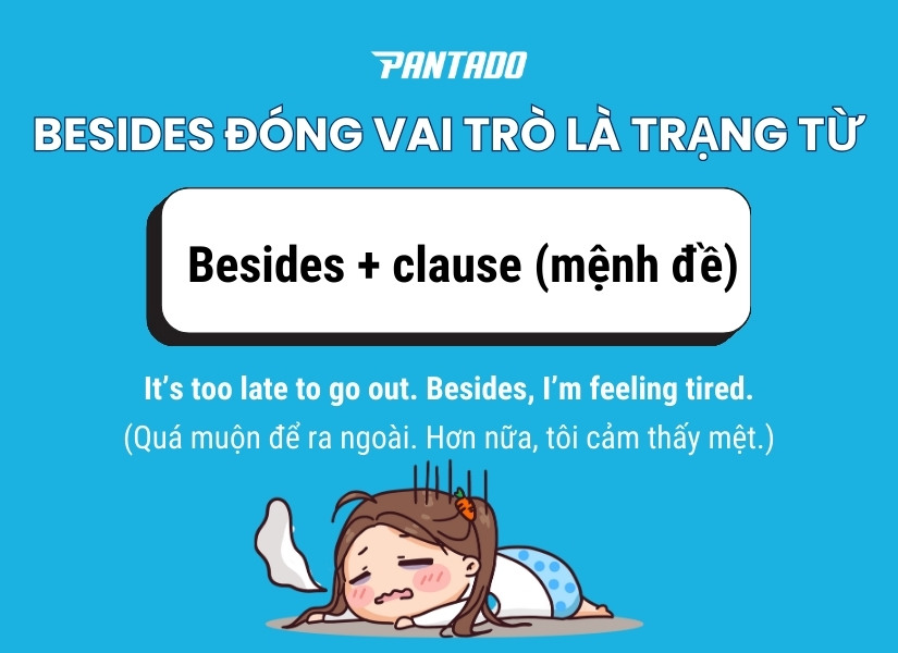 “Besides” đóng vai trò là trạng ngữ trong câu