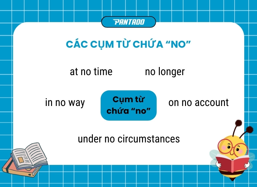 Các cụm từ đi với “no” sử dụng đảo ngữ để nhấn mạnh