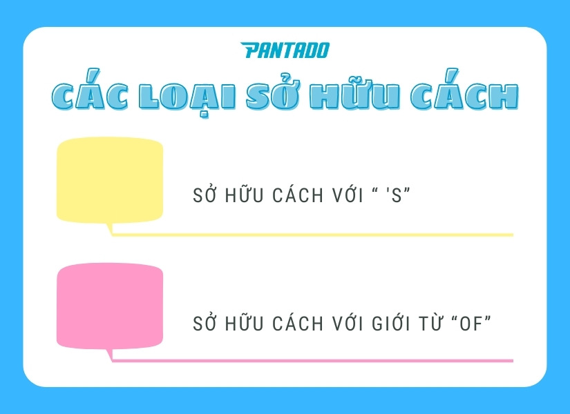 Các loại sở hữu cách trong tiếng Anh