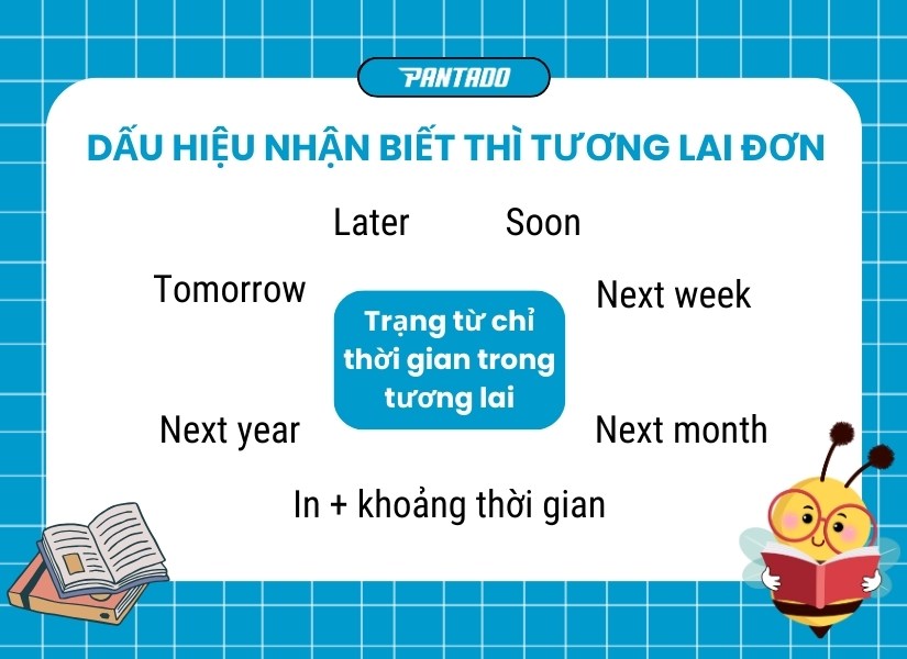 Một số dấu hiệu trạng từ chỉ thời gian trong tương lai