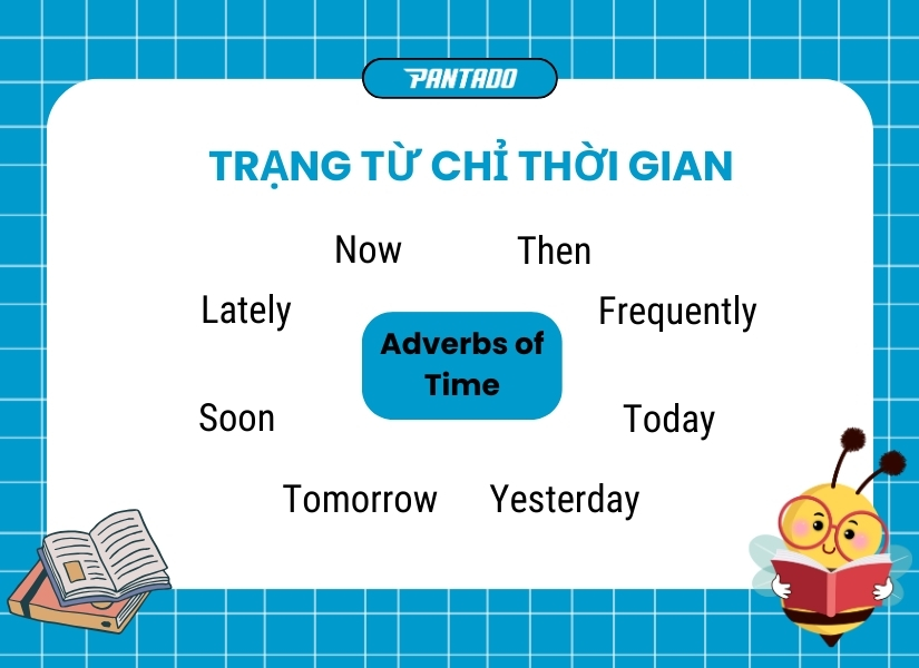 Trạng từ chỉ thời gian (Adverbs of Time)