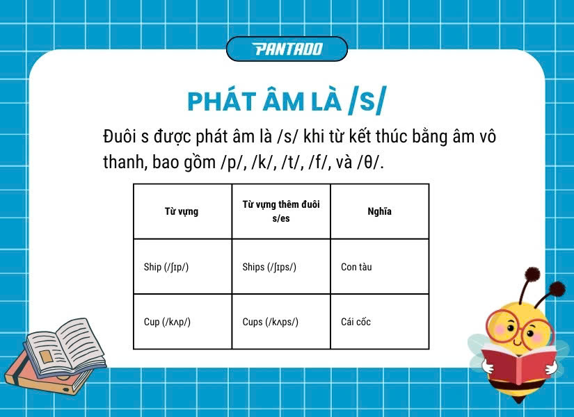 Phát âm là /s/ khi từ kết thúc bằng âm vô thanh