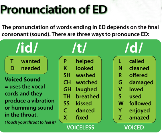 Cách phát âm ed