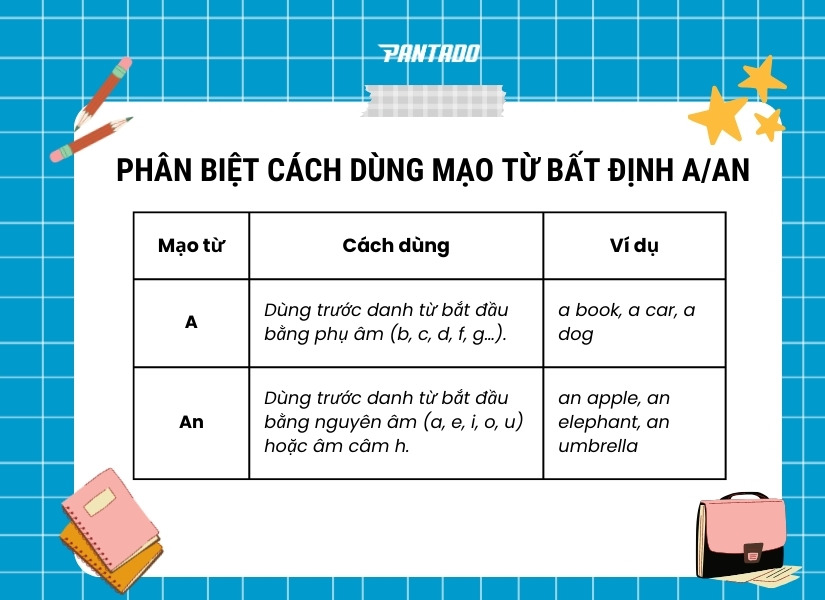 Phân biệt cách sử dụng mạo từ bất định “A/An”