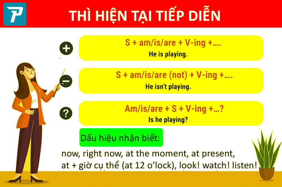 Cách sử dụng thì hiện tại tiếp diễn trong tiếng Anh