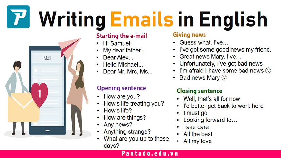 Cách viết email trang trọng bằng tiếng Anh