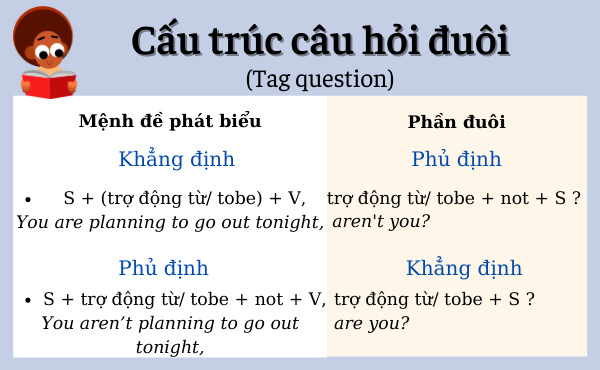 câu hỏi đuôi (Tag question) trong tiếng Anh