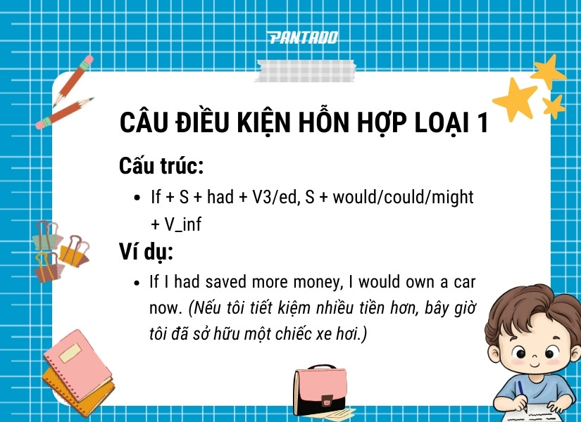 Cấu trúc câu điều kiện hỗn hợp loại 1