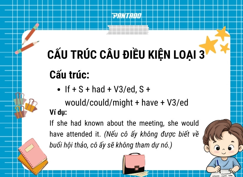 Cấu trúc của câu điều kiện loại 3