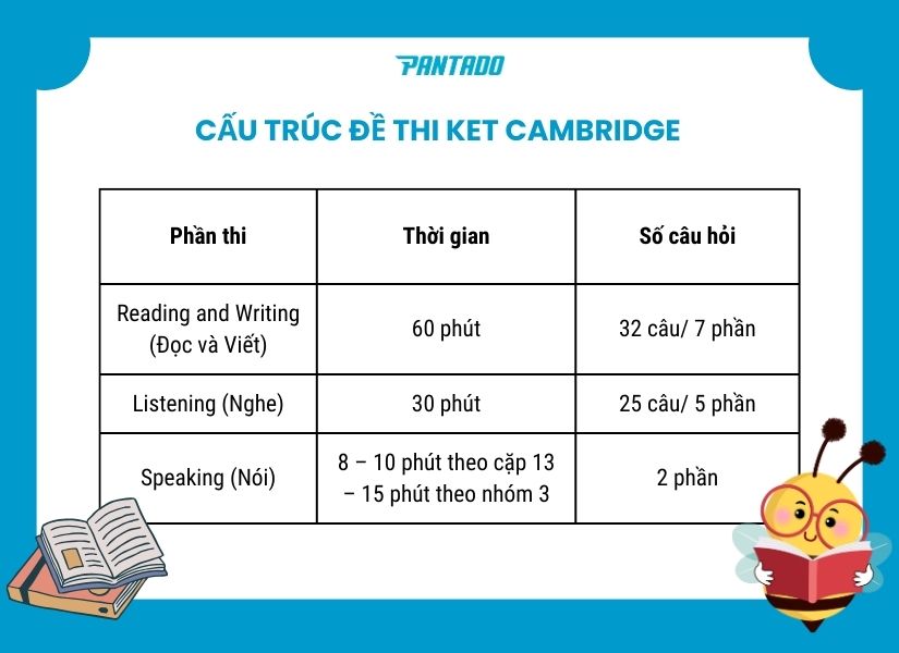 Cấu trúc đề thi Ket Cambridge format mới