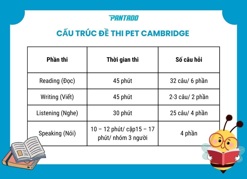 Cấu trúc đề thi PET Cambridge format mới