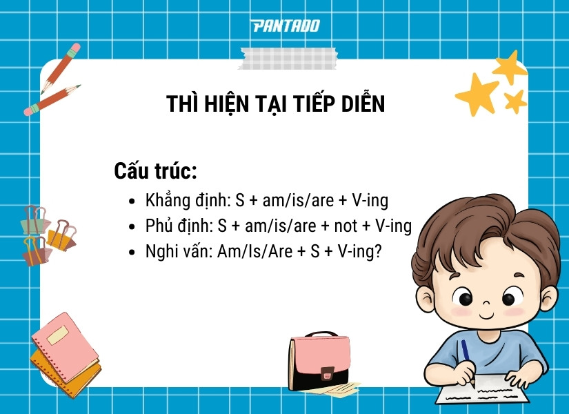 Các cấu trúc ở các thể của thì hiện tại tiếp diễn