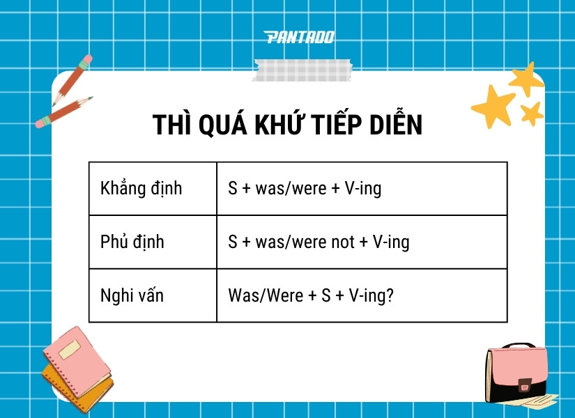 Các cấu trúc thì quá khứ tiếp diễn trong tiếng Anh