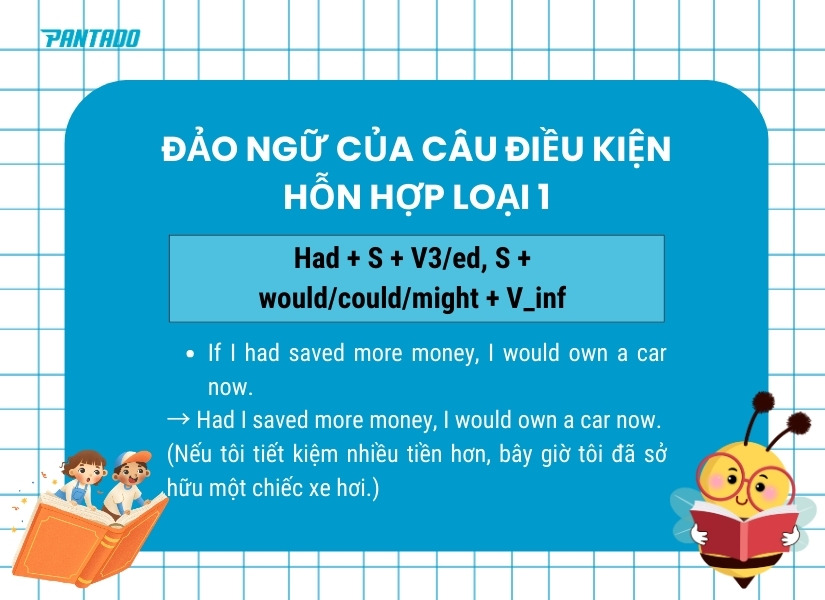 Đảo ngữ cấu trúc câu điều kiện hỗn hợp loại 1