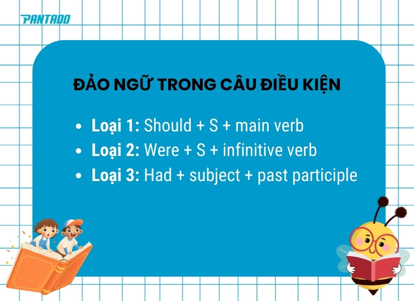 Cấu trúc đảo ngữ trong câu điều kiện