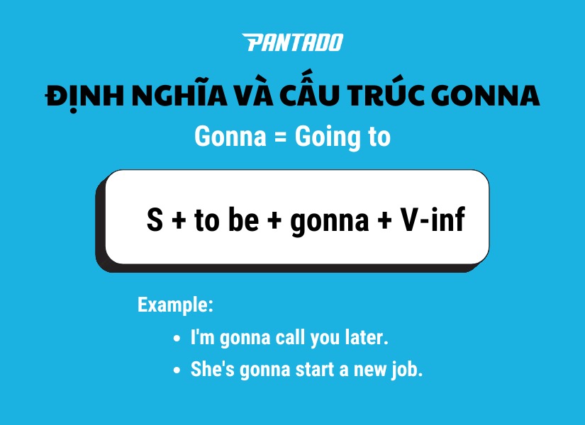 Định nghĩa và cấu trúc “gonna” trong tiếng Anh