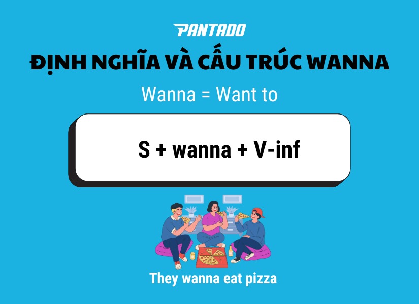 Định nghĩa và cách sử dụng cấu trúc “wanna”