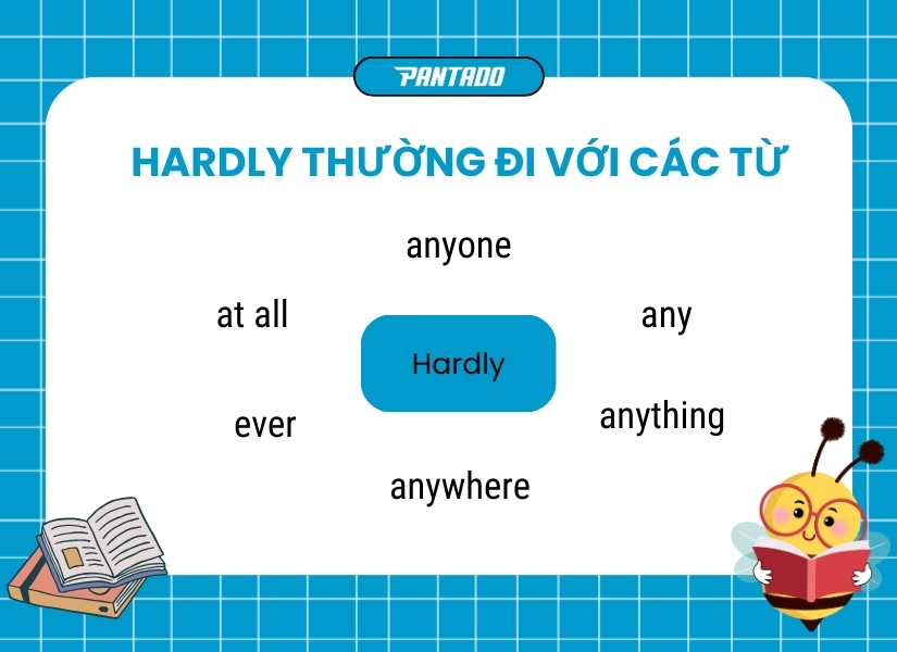 Các từ phổ biến đi với Hardly