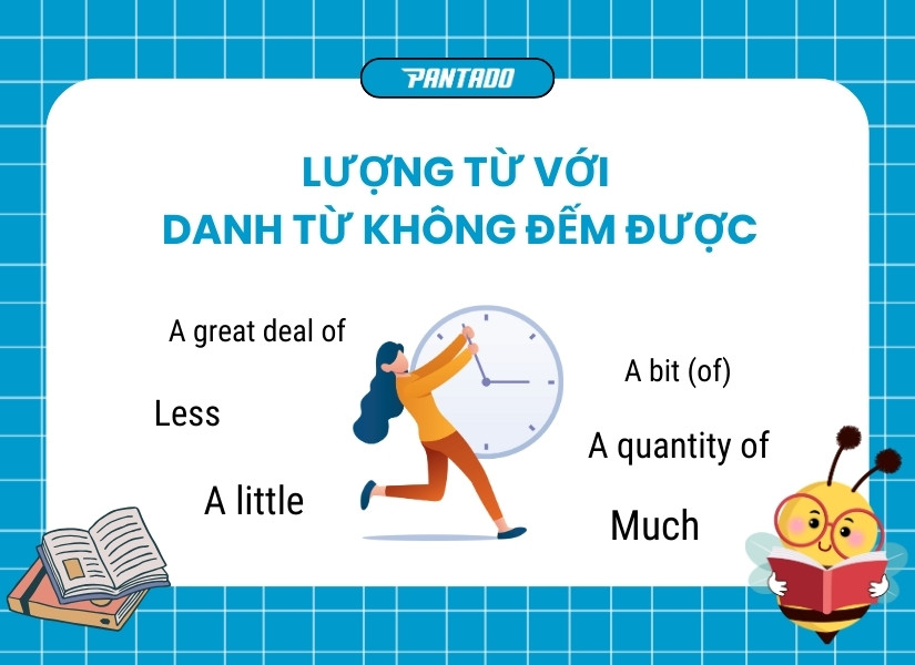 Lượng từ đi với danh từ không đếm được