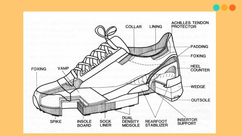 mẫu câu miêu tả giày dép trong tiếng Anh