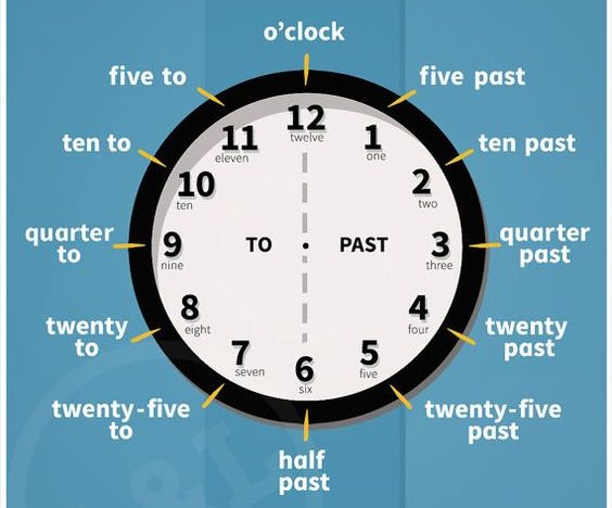mẫu câu tiếng Anh giao tiếp nói về thời gian