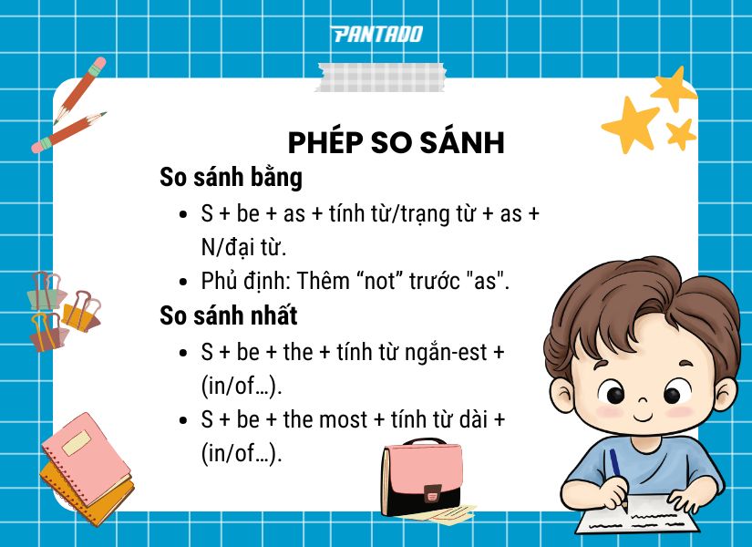 Phép so sánh trong ngữ pháp tiếng Anh lớp 6