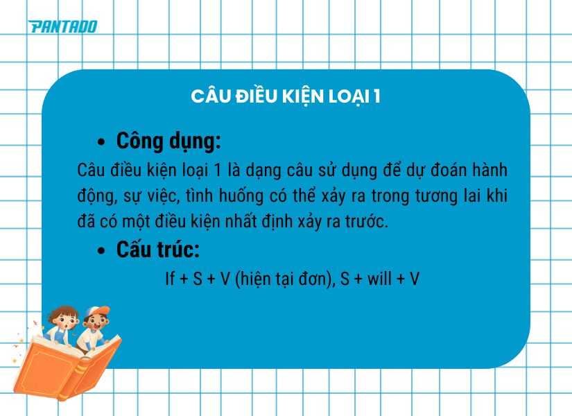 Ngữ pháp tiếng Anh lớp 7 - Câu điều kiện loại 1