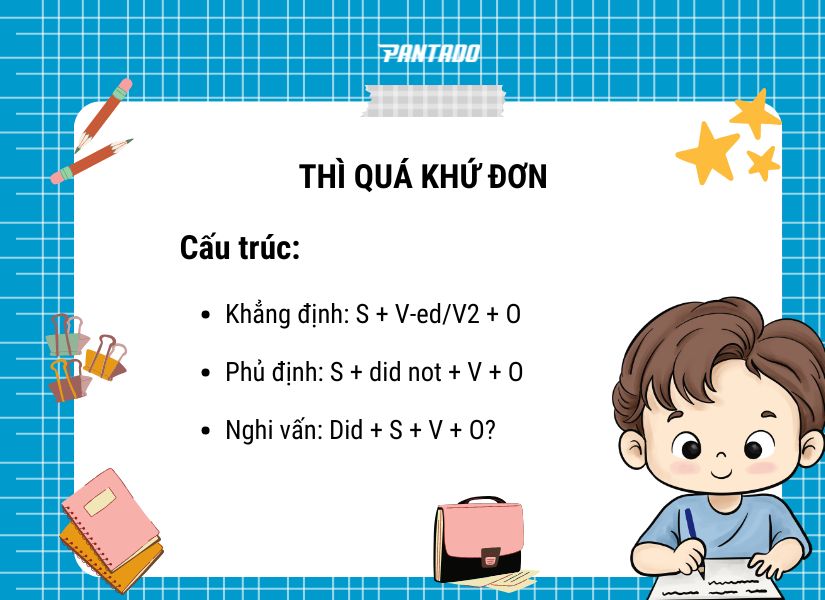 Cấu trúc của thì Quá khứ đơn