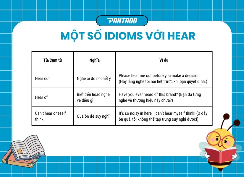 Một số Idioms với “hear”