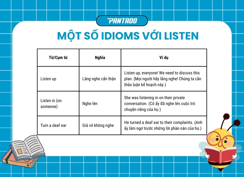 Một số idioms với “listen”