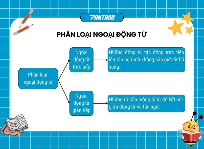 Phân loại ngoại động từ trong tiếng Anh