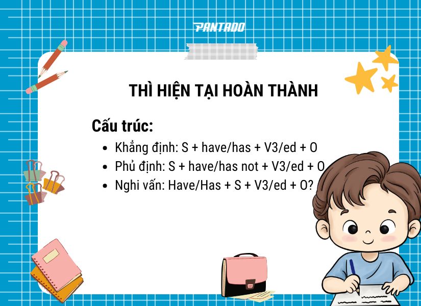 Cấu trúc của thì Hiện tại hoàn thành