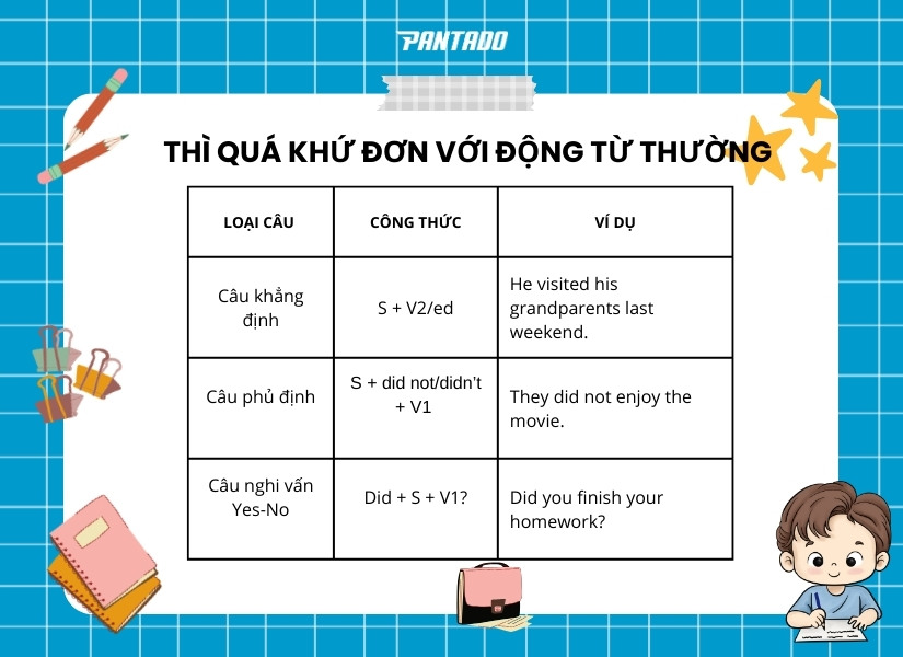 Công thức thì quá khứ đơn với động từ thường