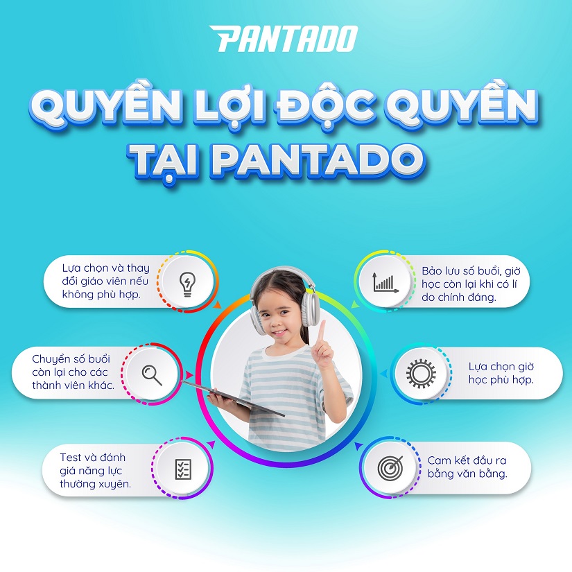 Những quyền lợi độc quyền tại Anh ngữ Pantado