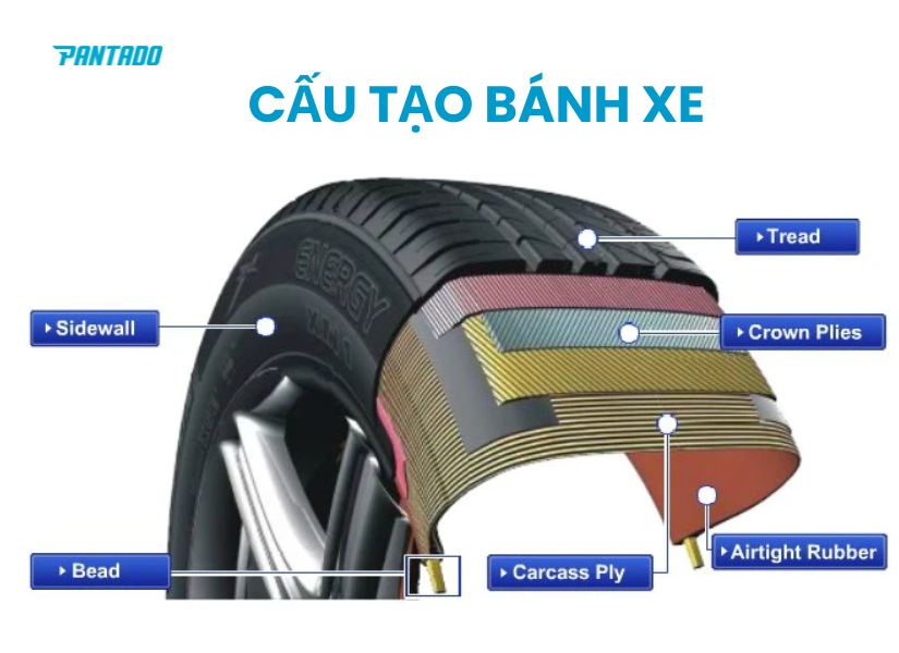 Từ vựng về bánh xe và cấu tạo bánh xe