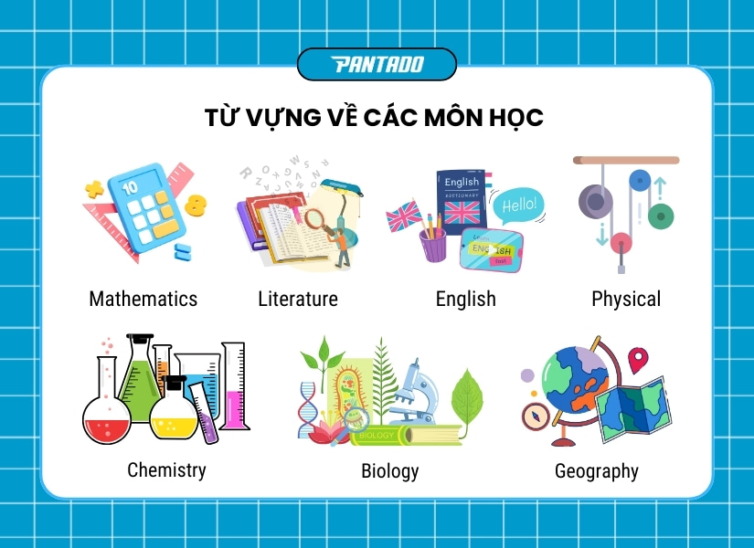 Từ vựng về các môn học yêu thích bằng tiếng Anh