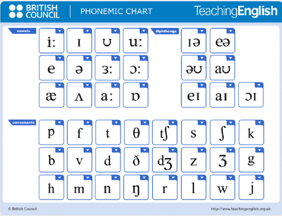cách cải thiện khả năng phát âm