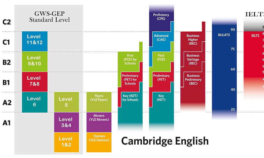 cambridge-english-pantado
