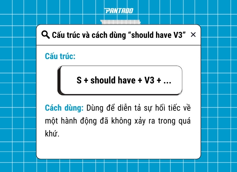Cấu trúc và cách dùng “should have V3”