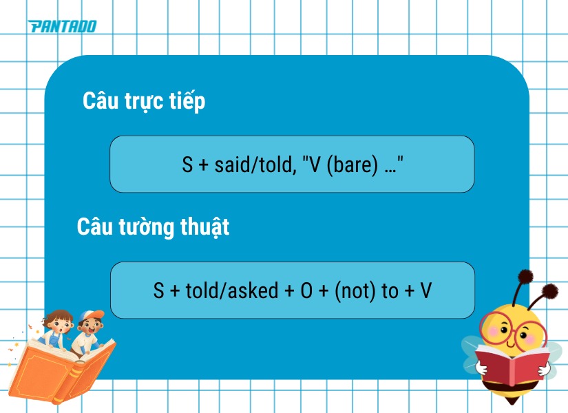 Chuyển câu mệnh lệnh sang câu tường thuật