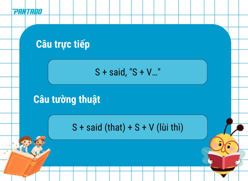 Chuyển câu trần thuật sang câu tường thuật