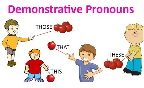 Cách dùng đại từ chỉ định trong tiếng Anh