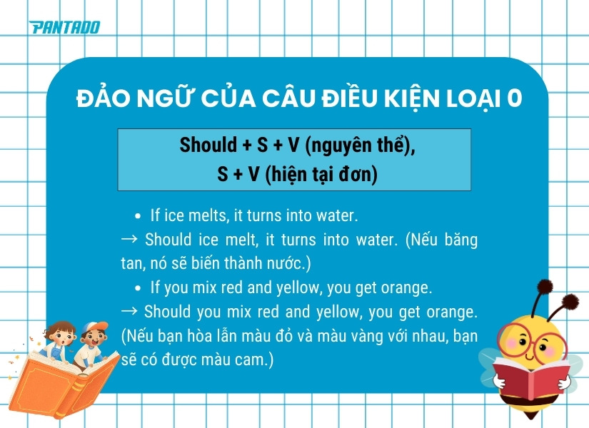 Đảo ngữ câu điều kiện loại 0