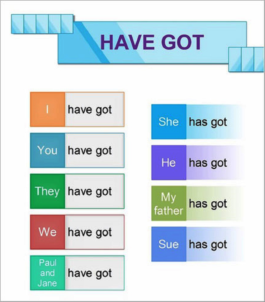 Học Động từ Tiếng Anh - Bài tập 'To be' và 'To have'
