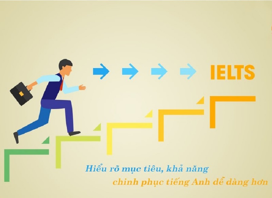 Phương pháp luyện thi IELTS cấp tốc tại nhà hiệu quả cao
