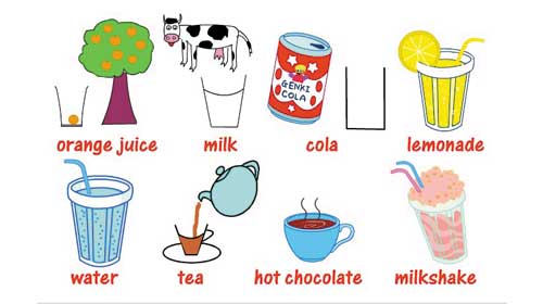 Tìm hiểu về Menu đồ uống tiếng Anh